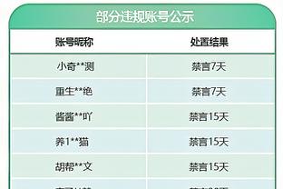 路威：不同意雷-阿伦&詹姆斯才是GOAT 他的纪录无人能企及